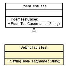 Package class diagram package SettingTableTest