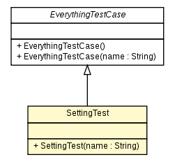 Package class diagram package SettingTest