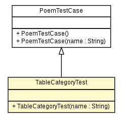 Package class diagram package TableCategoryTest