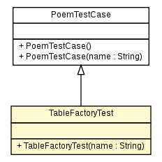 Package class diagram package TableFactoryTest