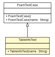 Package class diagram package TableInfoTest