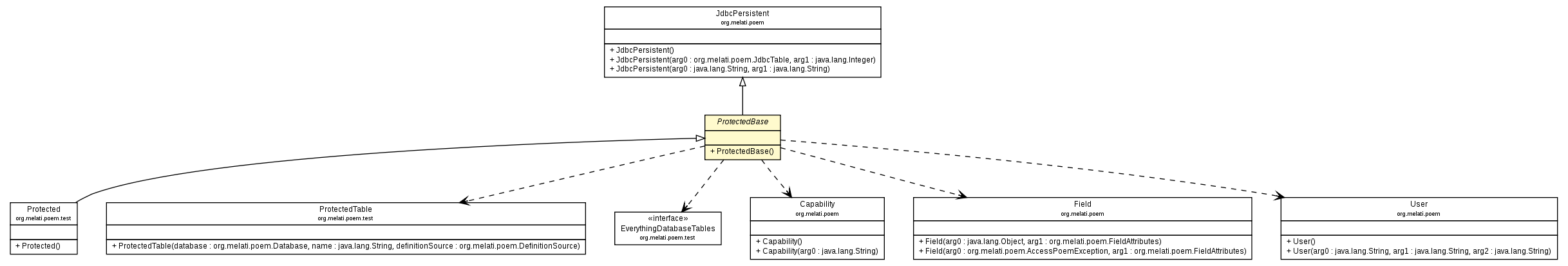Package class diagram package ProtectedBase