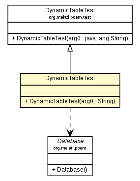 Package class diagram package DynamicTableTest